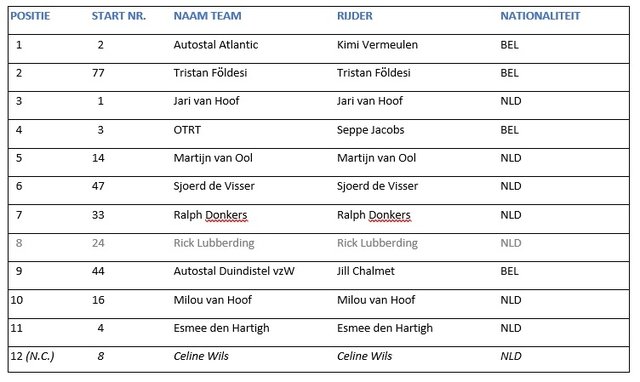 RST uitslag v2