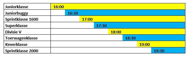Registratie