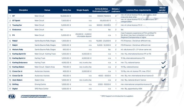 Cost overview